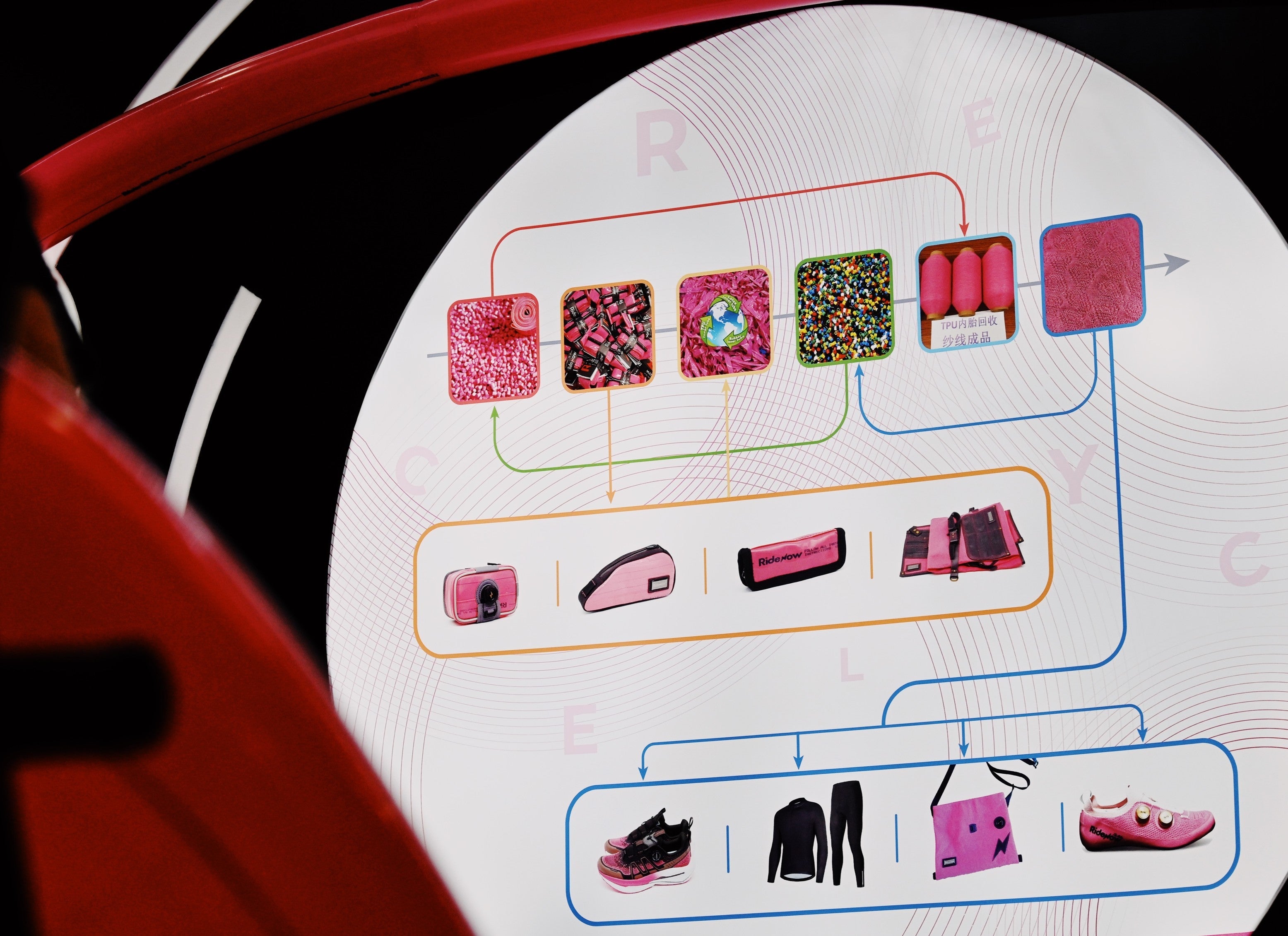 Recyclable and Sustainable