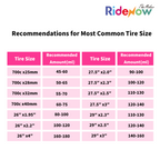 RideNow-Tire Sealant