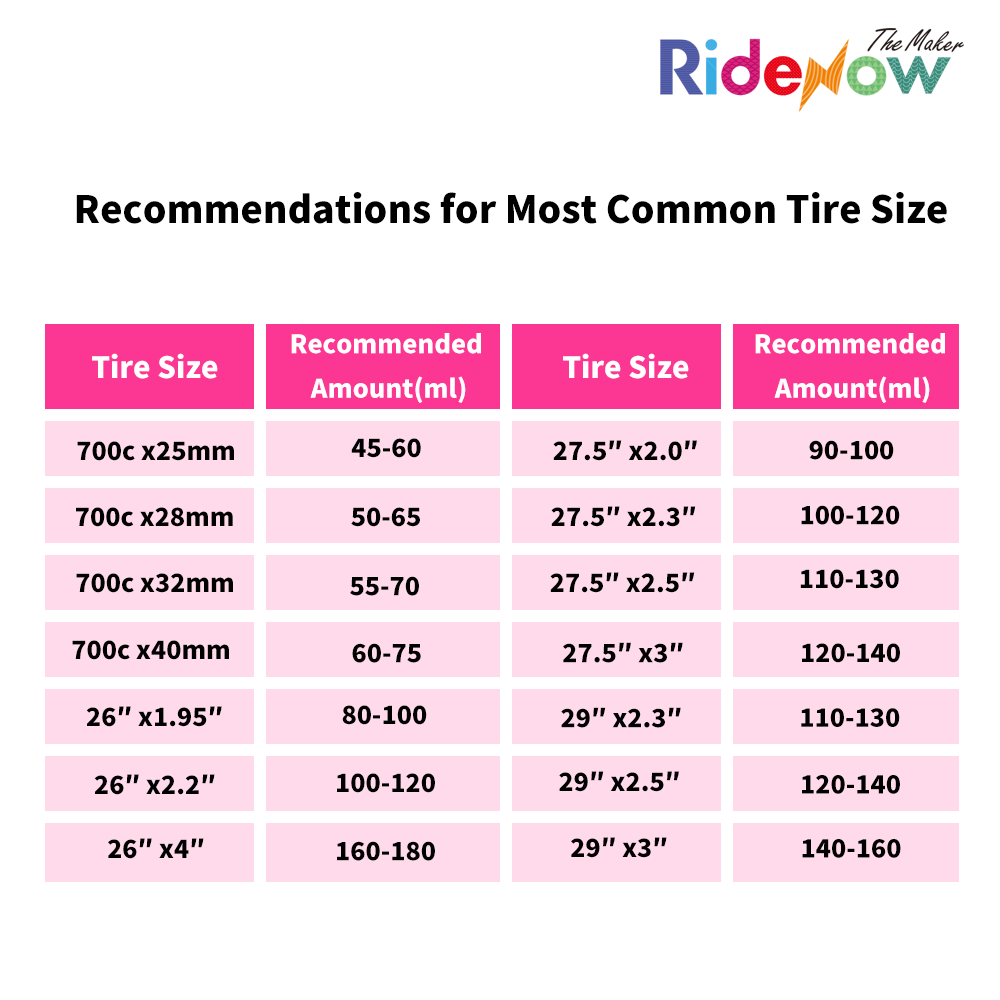 RideNow-Tire Sealant