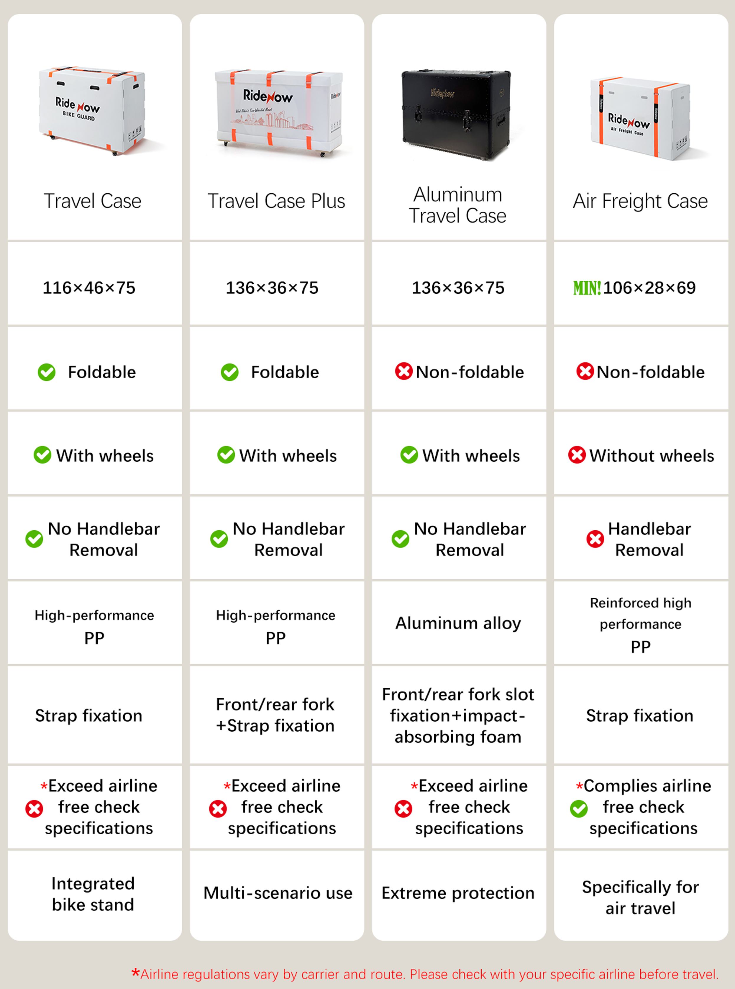 RideNow New Bike Travel Case